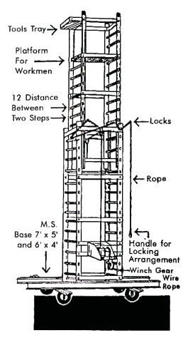 PRESIDENT STEP FACTORY LADDER