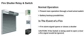 shutter alarm system