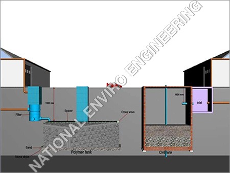 RWH Comparison Modular v-s Conventional