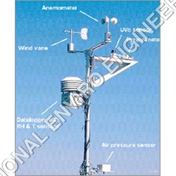 Automatic Weather Station