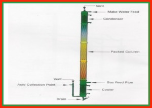 HCL Absorption Tower