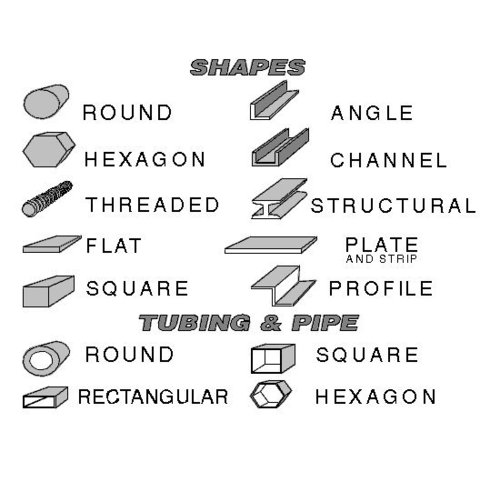 Structural Steels