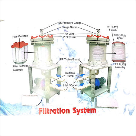 Chemical Filters Flow Rate: 100Lpm