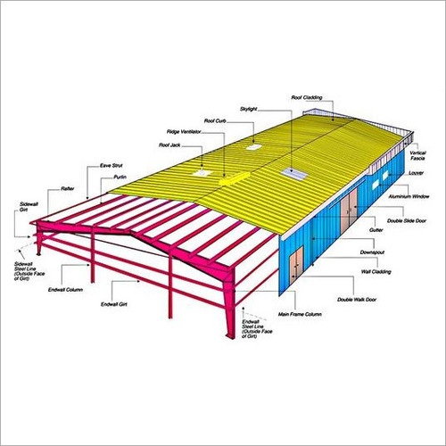 Pre Engineering Building Structure Pre Engineering Building Structure