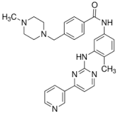 Imatinib for system suitability