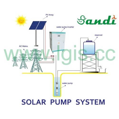 Solar Water Pump Irrigation System