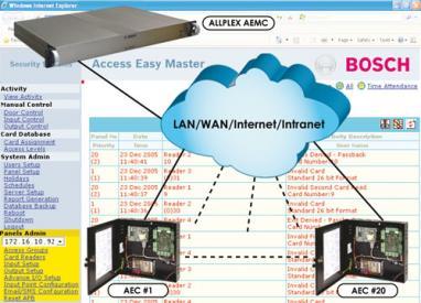 Allplex Access Easy Master Controller