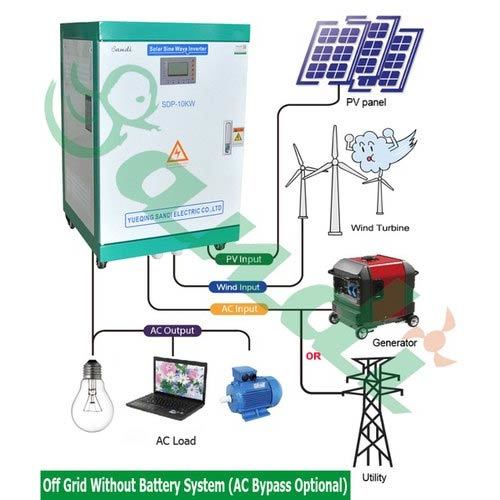 Solar Inverter Without Battery