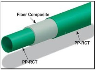 PPRCT PIPE
