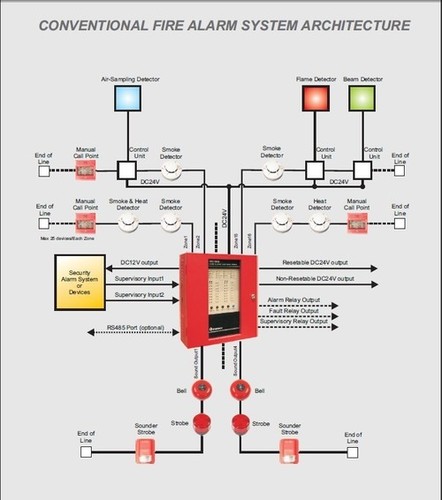 Fire Detection Alarm Control Panel Suitable For: Hotel