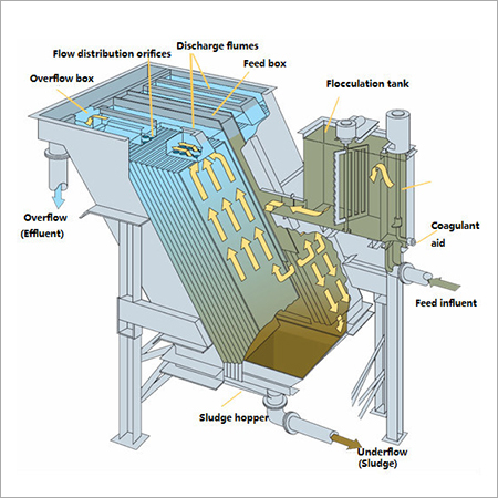 Lamella Clarifier