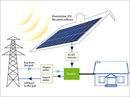 Solar PV Module Ongrid