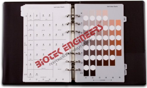 Soil Color Chart