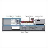Hydraulics For Plastic M-C
