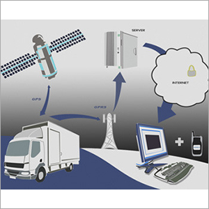Vehicle Tracking Software Solution