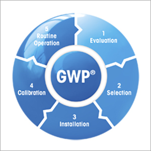 Calibration & Verification - GMPUSP GC41,1058, 1251