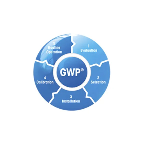 Calibration & Verification - GMPUSP GC41,1058, 1251