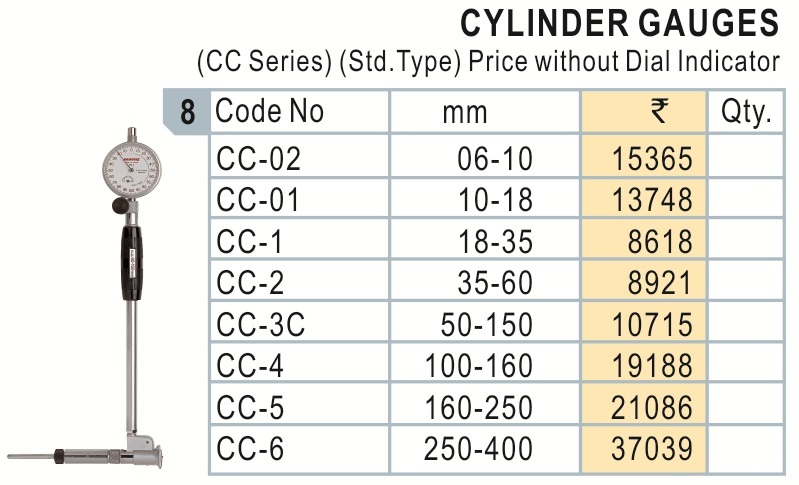 Cylinder Gauge