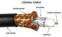 Co-Axial cable