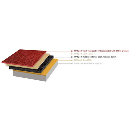 Athletic Track Flooring