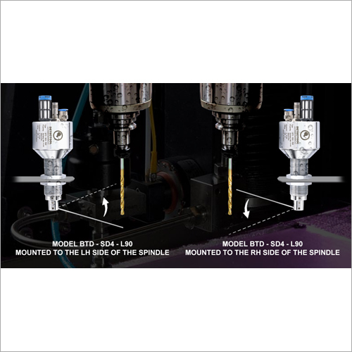 Model Selection Method