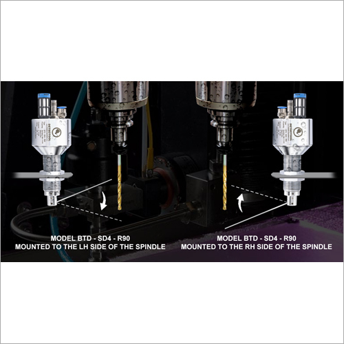 Model Selection Method