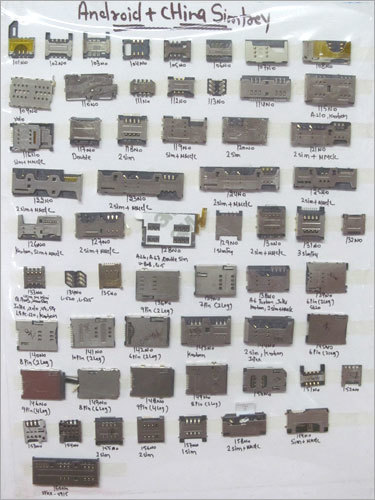 Android And China Simtrey