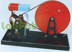 DEMONSTRATION DYNAMO MODEL