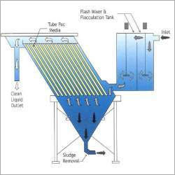 Lamella Plate Clarifiers