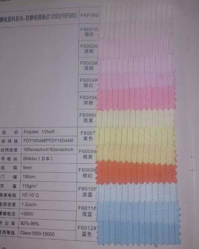 AntiStatic Fabric Supplier in Delhi