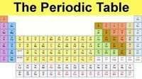 Periodic Table - Paper Material | Comprehensive Chart Featuring Rare And Endangered Species, Fish, Vegetables, Fruits And Nuts, Birds, And Nutrition