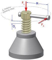 Industrial and Laoratory Screw Jack