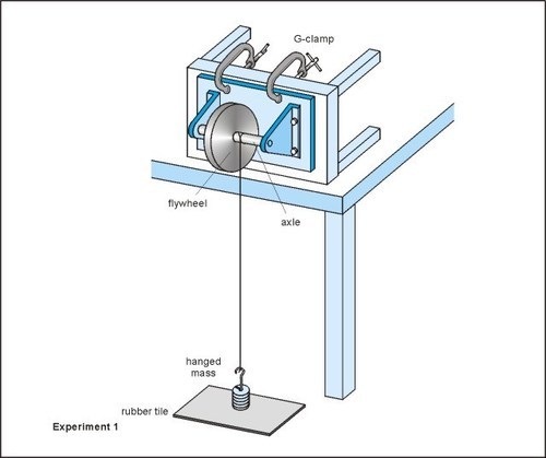 Cast Iron And Steel Laboratory Moment Of Inertia Of Flywheel