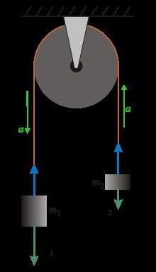 Metal Laboratory Atwood Machine