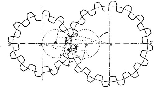 Metallic Laboratory Cyclodial Gear