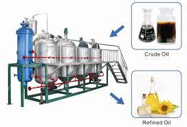Edible Oil Refining Plant