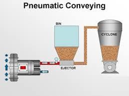 Pneumatic Conveyor