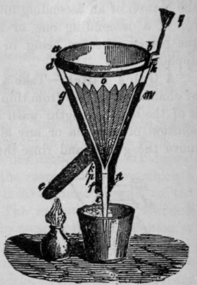 Glass And Plastic Funnels Filering Apparatus