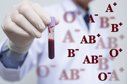 Blood Grouping