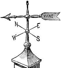 Metal And Pp Wind Vane As Per I.S.I.