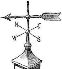 Metal And Pp Wind Vane As Per I.s.i.