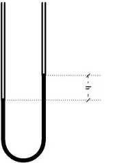 U Tube Double Coloumn Manometer