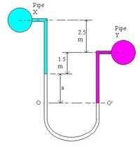 Differentail Manometer