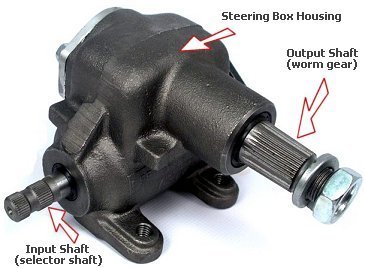 Steering Gear Unit Application: Automotive