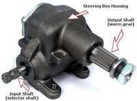 Steering Gear Unit Application: Automotive