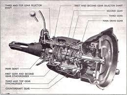 Steel And Aluminum Gear Box With Clutch