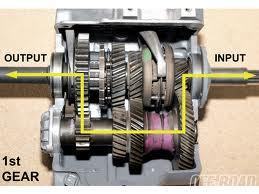 Steel And Aluminum Gear Box