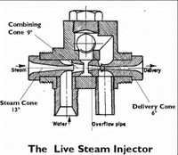 Stainless Steel Steam Injector