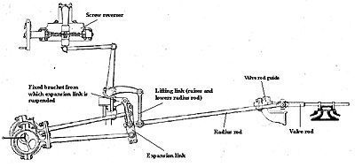 Gooch Link Motion