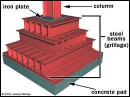 Grillage Foundation - Steel Beams, Multi-Level Tiered Design | Load Distribution, Space Saving, Durable Structure